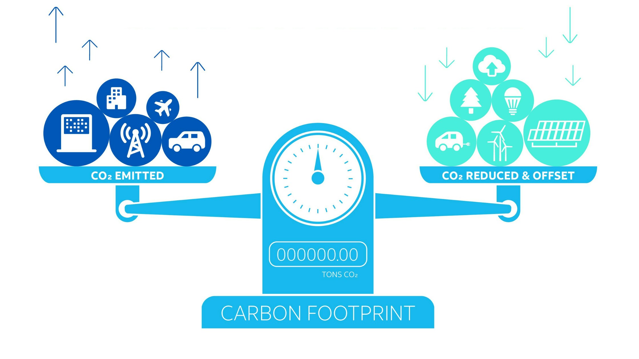 Volition now carbon neutral